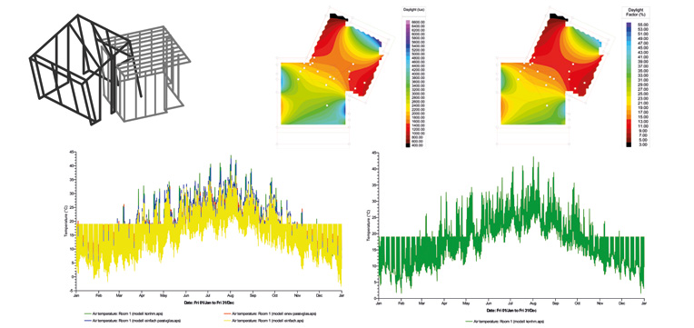 Faurecia_Simulation